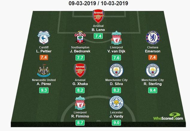 Najlepsza "11" kolejki w Premier League / Fot. whoscored.com