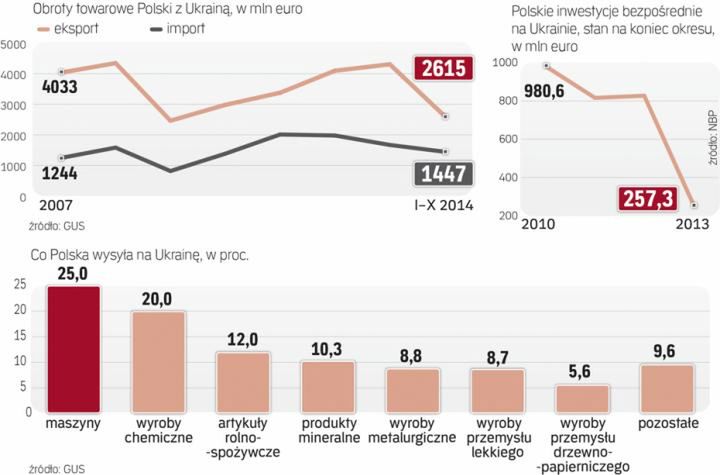 Sąsiad ma kłopoty. Ma też spory potencjał