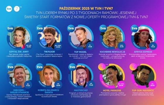 TVN podał ceny reklam. Najdrożej przy "Faktach"
