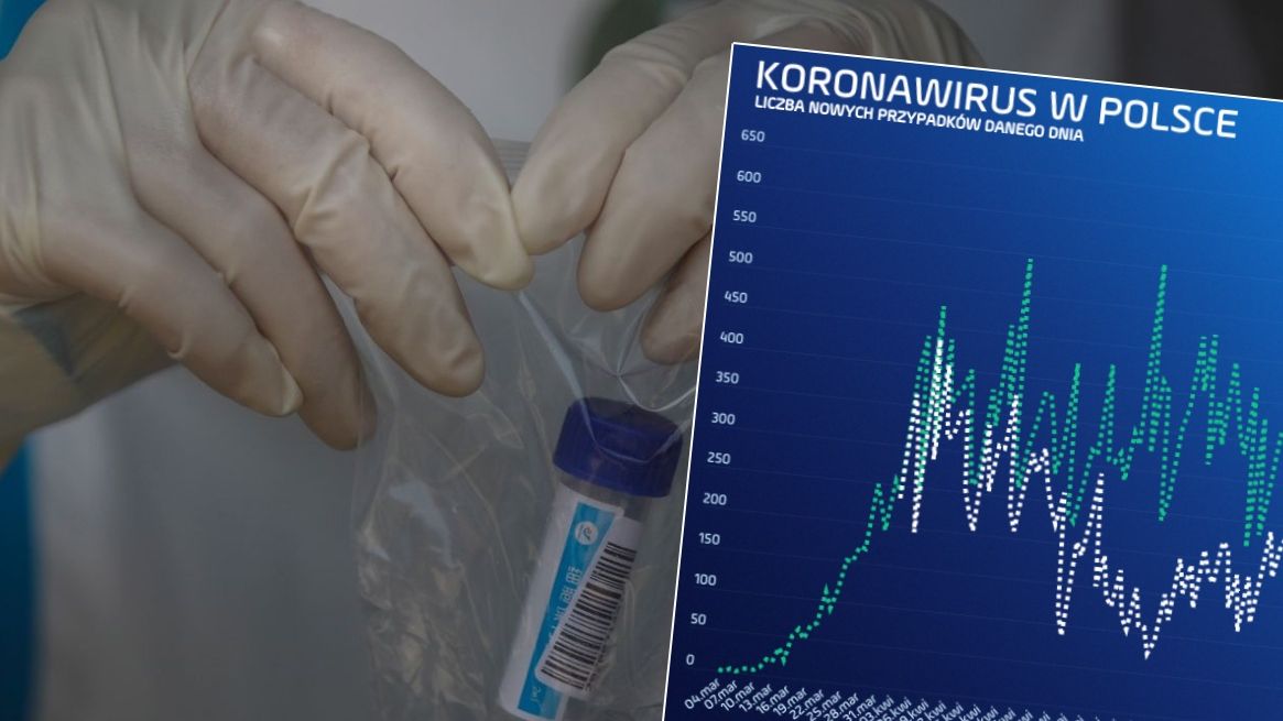 Koronawirus wcale nie zniknął. Niektóre kraje zaczynają drugi etap walki