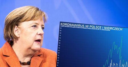 Niemcy zamykają kraj, choć... mają podobne wskaźniki jak Polska