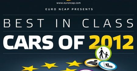 Najbezpieczniejszy w swojej klasie 2012 - oficjalny ranking Euro NCAP