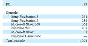 To na czym zarabia Activision?