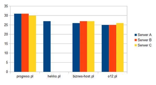 Dodaj się na mapę Internetu!