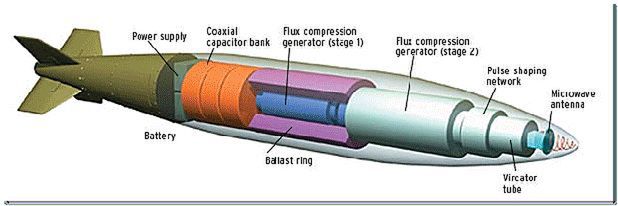 Schemat bomby EMP z wirkatorem (źródło: electronic.ru)