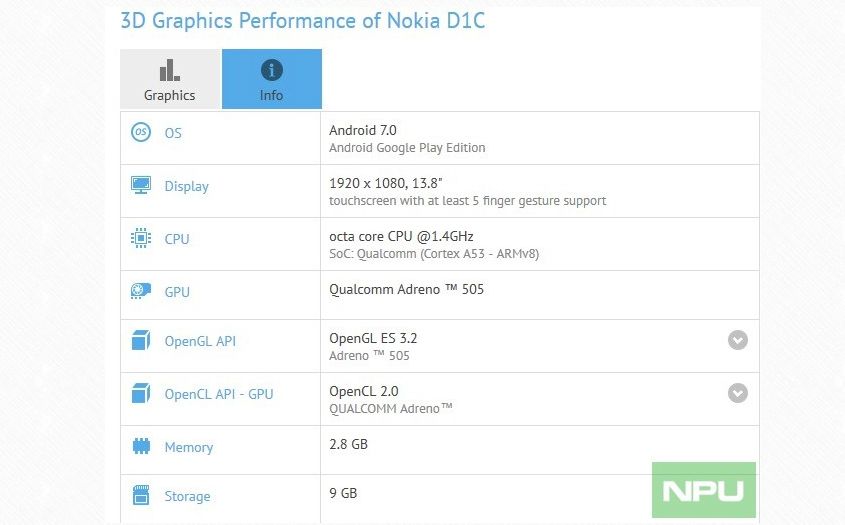 Źródło: nokiapoweruser.com
