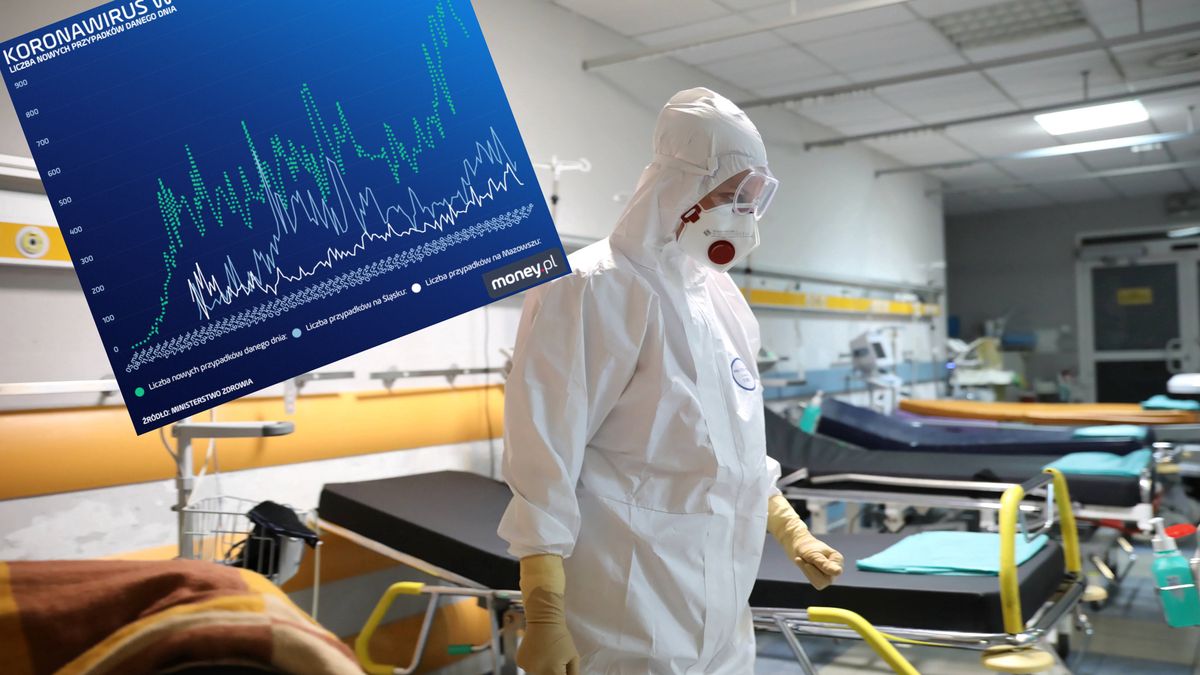 Koronawirus. Najnowsze dane o zakażeniach.