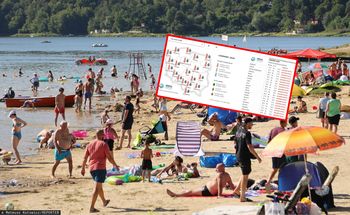 Prognoza pogody na lato 2026. IMGW zdradza datę pierwszych upałów