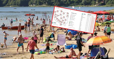 Prognoza pogody na lato 2026. IMGW zdradza datę pierwszych upałów