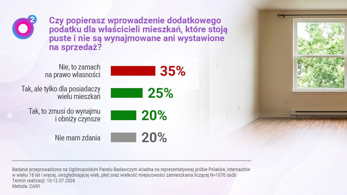 Badanie panelu Ariadna dla o2.pl