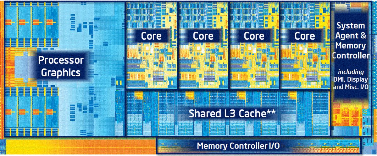 Ivy Bridge – procesory Intel Core 3. generacji już są! 2