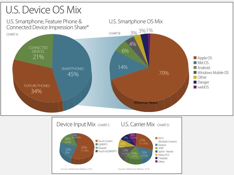 Uczelnie w USA zakazują używania iPadów. Czy u nas będzie tak samo? 2