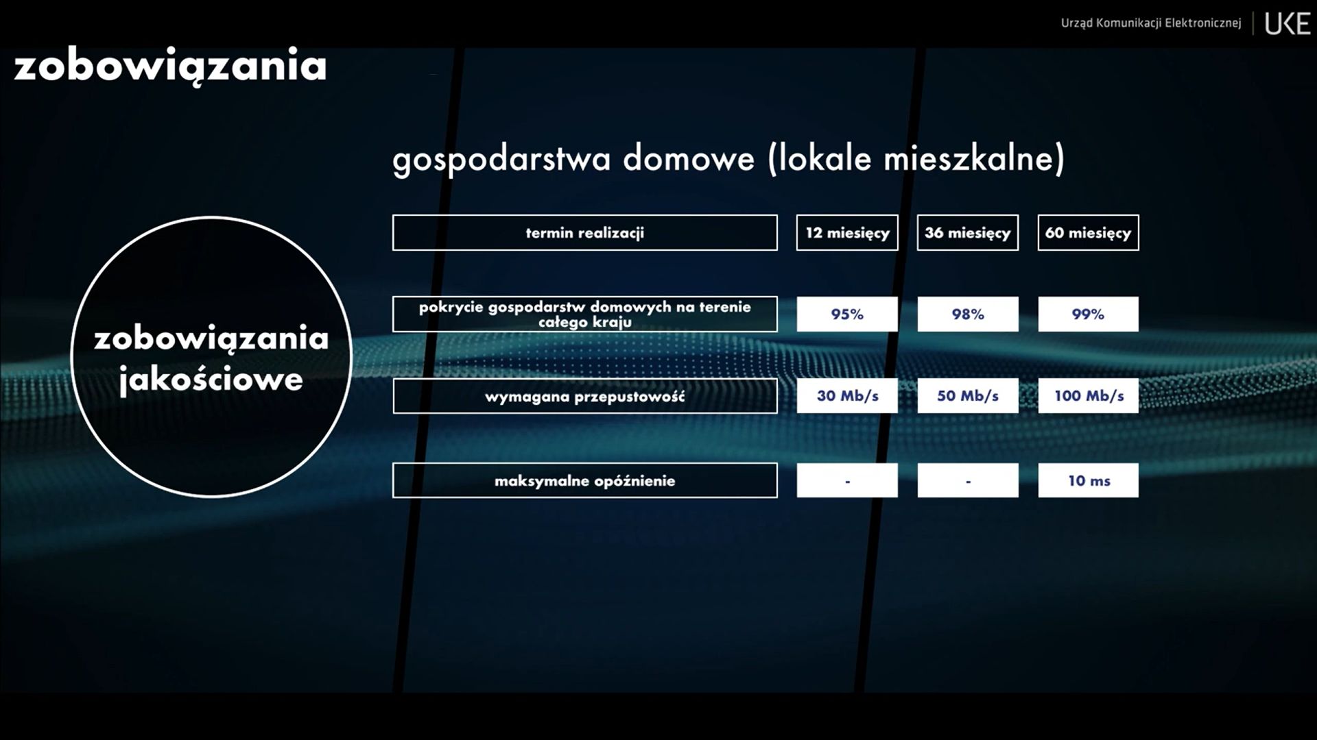 Zobowiązania wobec operatorów