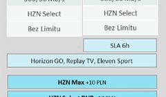 UPC z nową ofertą dla przedsiębiorców „Business week”