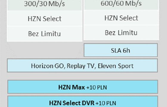 UPC z nową ofertą dla przedsiębiorców „Business week”