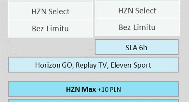 UPC z nową ofertą dla przedsiębiorców „Business week”