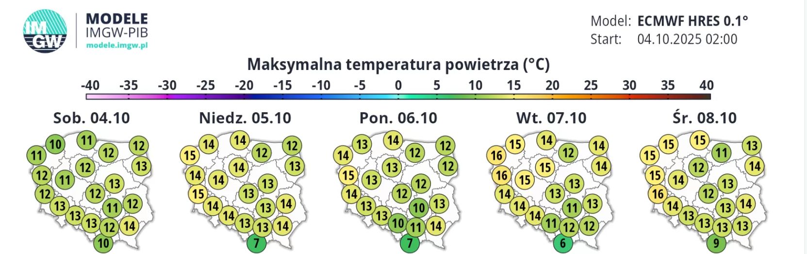 Prognoza pogody