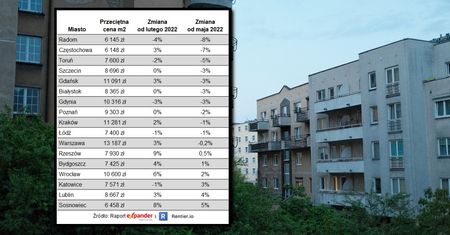 "Bezpieczny Kredyt 2%". Tak może zareagować rynek nieruchomości