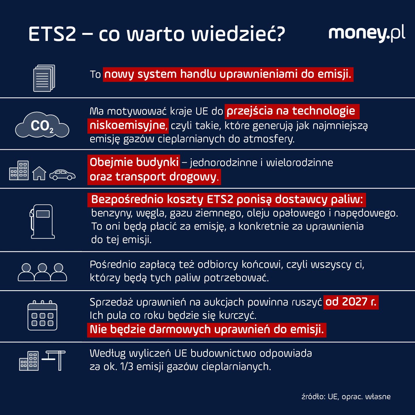 ETS2 - co warto wiedzieć?