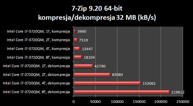 7-Zip