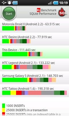 Samsung Galaxy S - test
