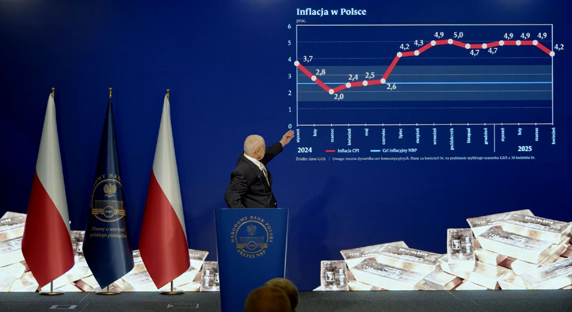Inflacja w Polsce