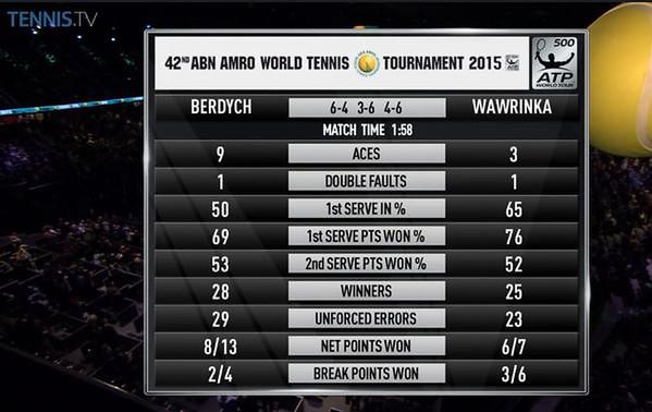Statystyki finału turnieju ATP w Rotterdamie (Foto: Twitter)
