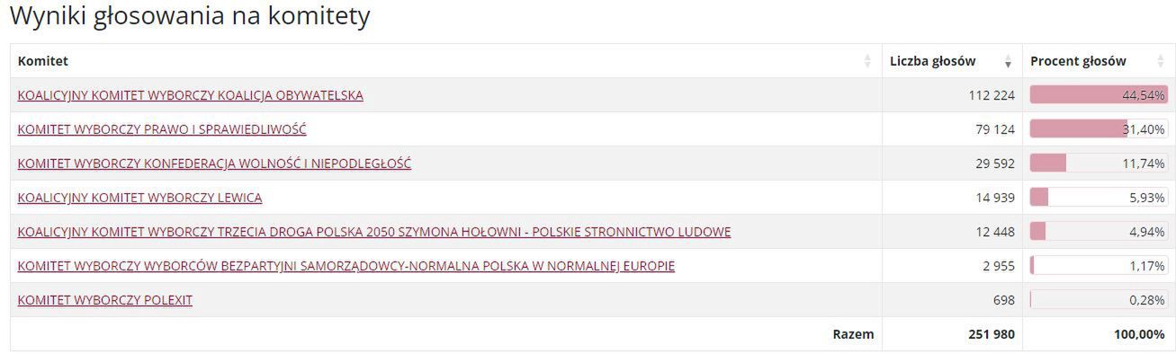 woj.opolskie