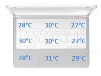 Asus G56JR temperatura spoczynek