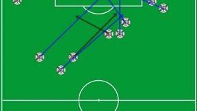 T-Mobile Ekstraklasa: Skąd gole, skąd asysty? XXXV (grafika)