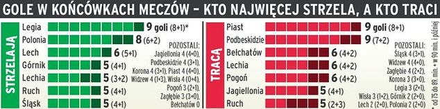 Źródło: Przegląd Sportowy