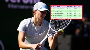 Pozycja Igi Świątek zagrożona. Trzy rywalki są bardzo blisko