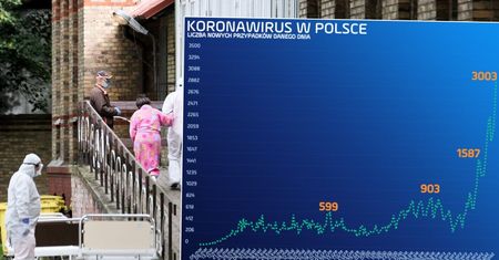 Koronawirus w Polsce. Jeden dzień i cała seria rekordów pobita