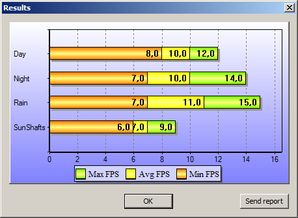 G2120 / HD 2500 / RAM 1600MHz CL9 / stock