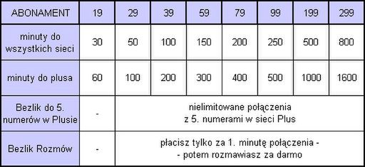 Plus: Bezlik rozmów w Superkarcie 3