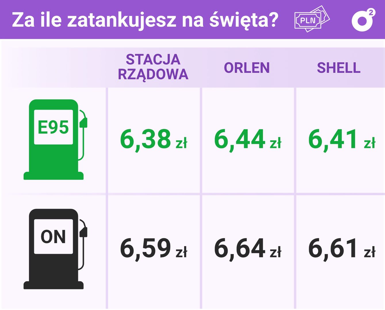 Gdzie najtaniej? Sprawdziliśmy