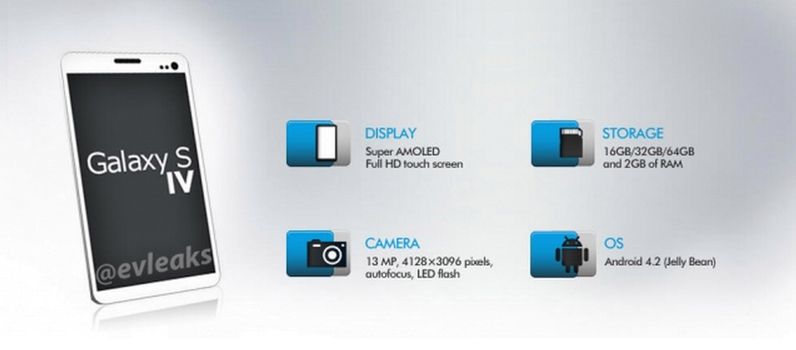 Kolejne plotki na temat Galaxy S IV. Czy warto w nie wierzyć? 2