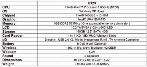 Szczegółowa specyfikacja i ceny MS Wind U123 oraz X-Slim X320 i X340 5