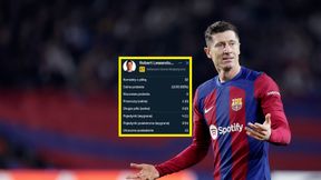 Statystyka wstydu. "Lewy" więcej tracił niż podawał