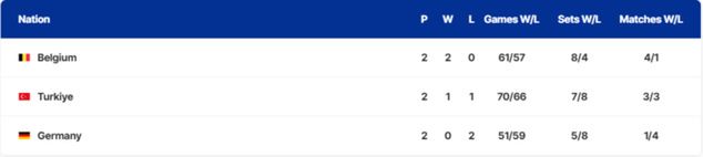 Na zdjęciu: tabela grupy F