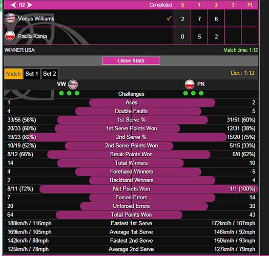 Statystyki meczu Venus Williams - Paula Kania