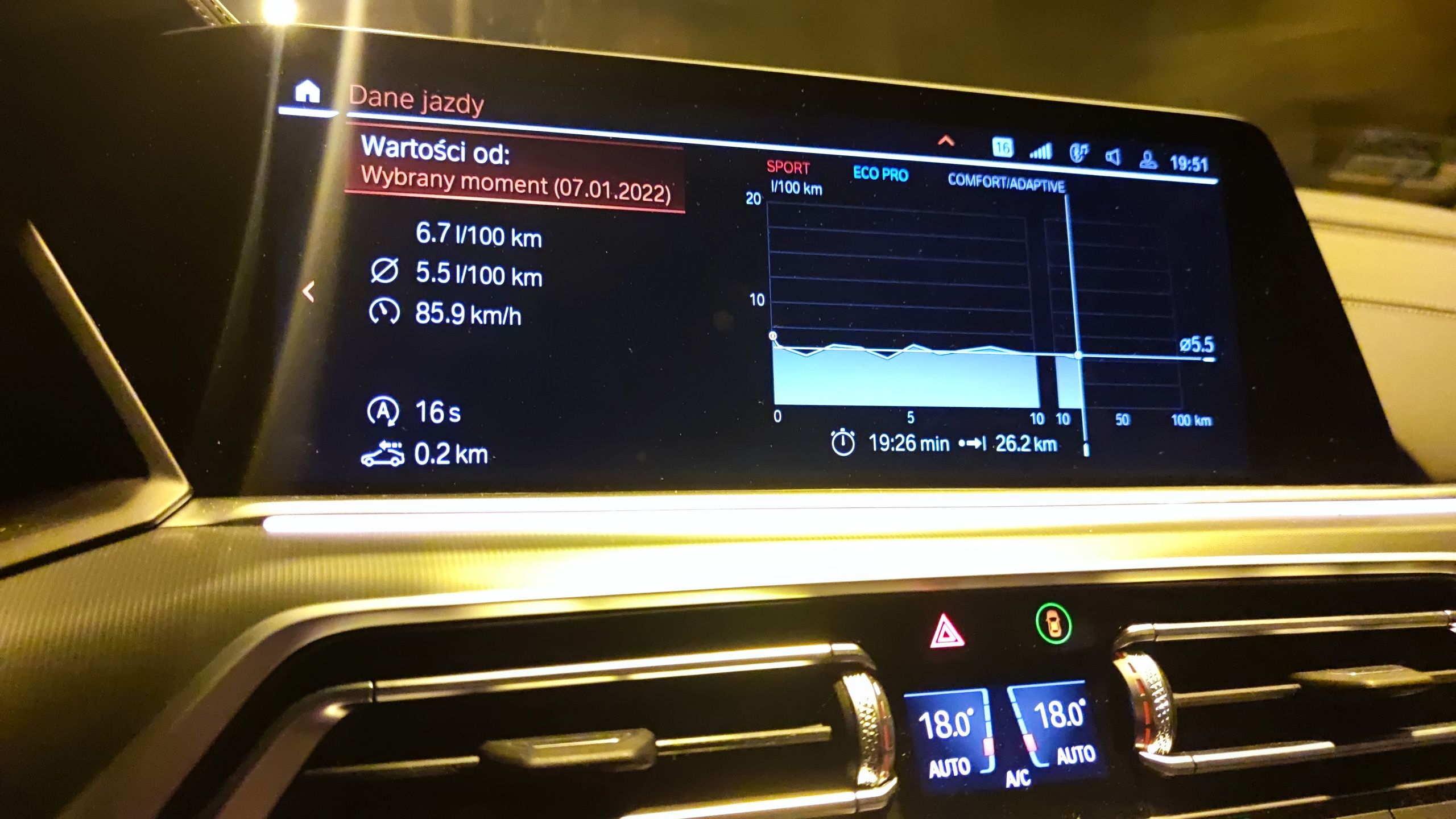 Po przejechaniu 26 km, uzyskałem spalanie na poziomie 5,5 l/100 km. Trasa nie biegła z górki, czego dowodem jest fakt, że samochód "żeglował" tylko przez 200 m. PS. Zdjęcie robione przez pasażera