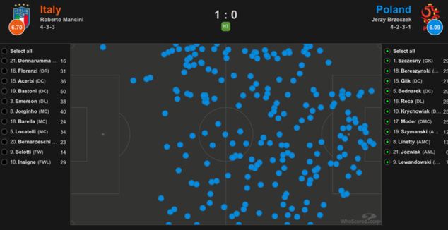 Kontakty Polaków z piłką w pierwszej połowie. Grafika z portalu whoscored.com