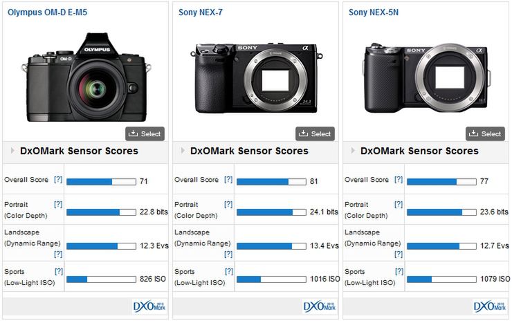 Dlaczego Olympus OM-D E-M5 to najlepszy aparat Mikro Cztery Trzecie? 3