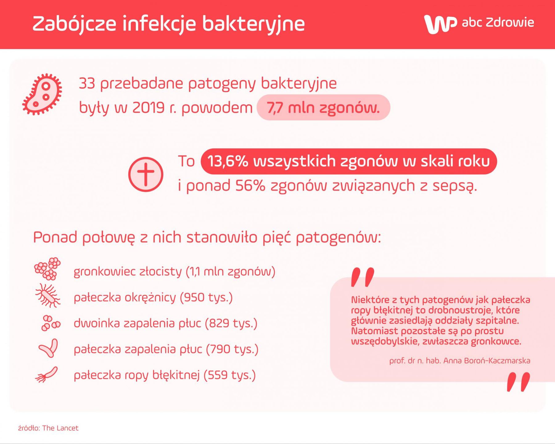 Zabójcze infekcje bakteryjne