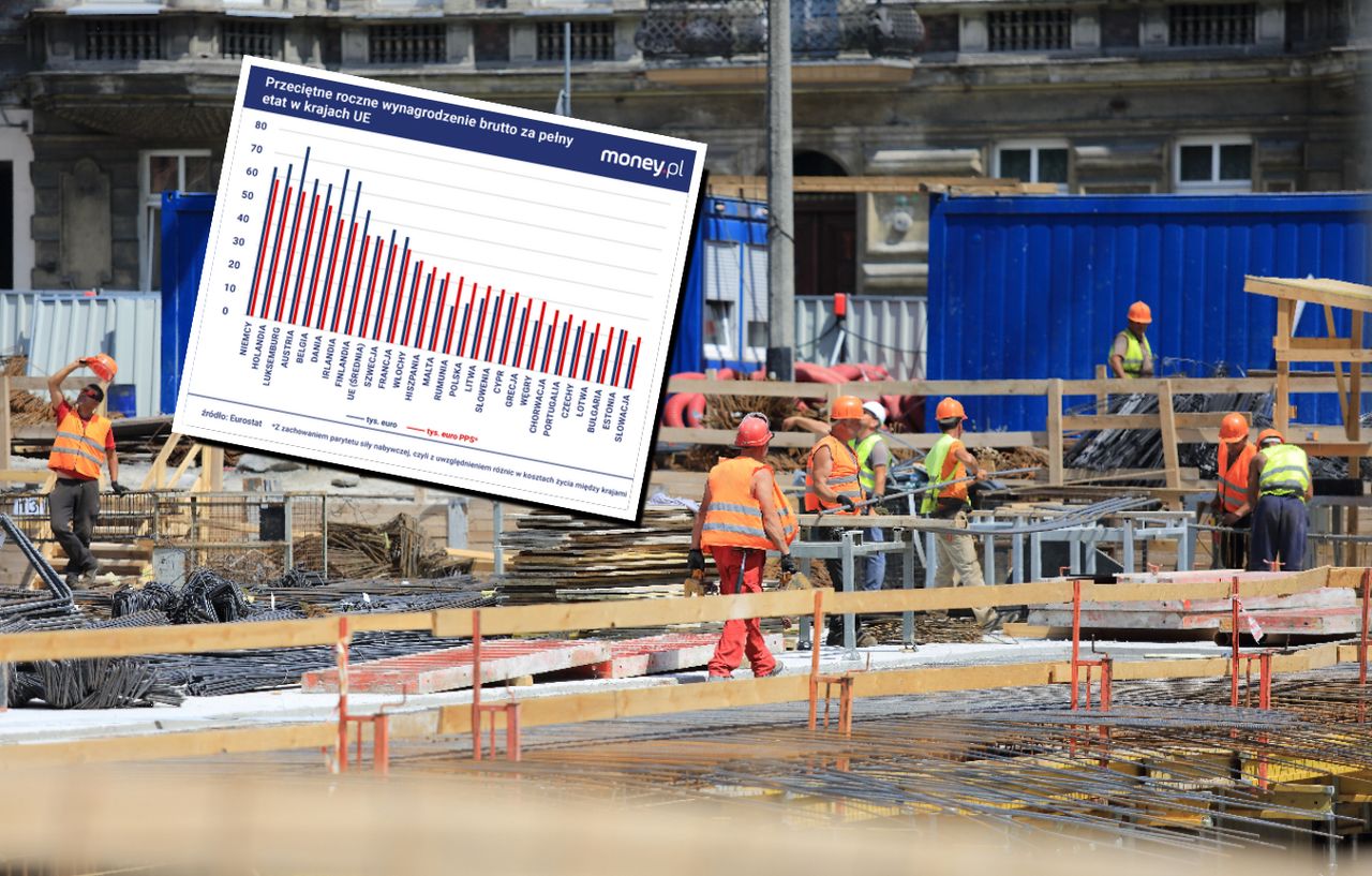 Polacy w UE wciąż są pariasami? Powód niskich płac jest zaskakujący [ANALIZA]
