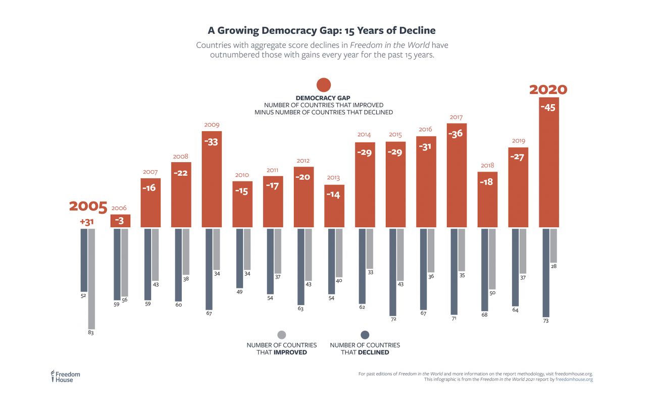 (fot. Freedom House)