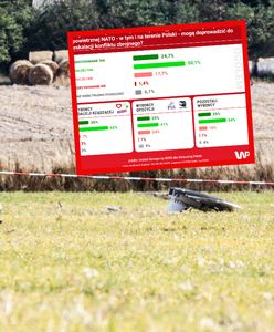 Rosyjskie działania mogą doprowadzić do eskalacji konfliktu? Polacy wyraźnie zaniepokojeni