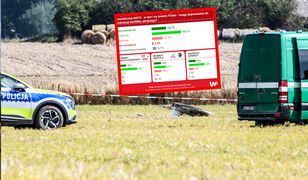 Rosyjskie działania mogą doprowadzić do eskalacji konfliktu? Polacy wyraźnie zaniepokojeni