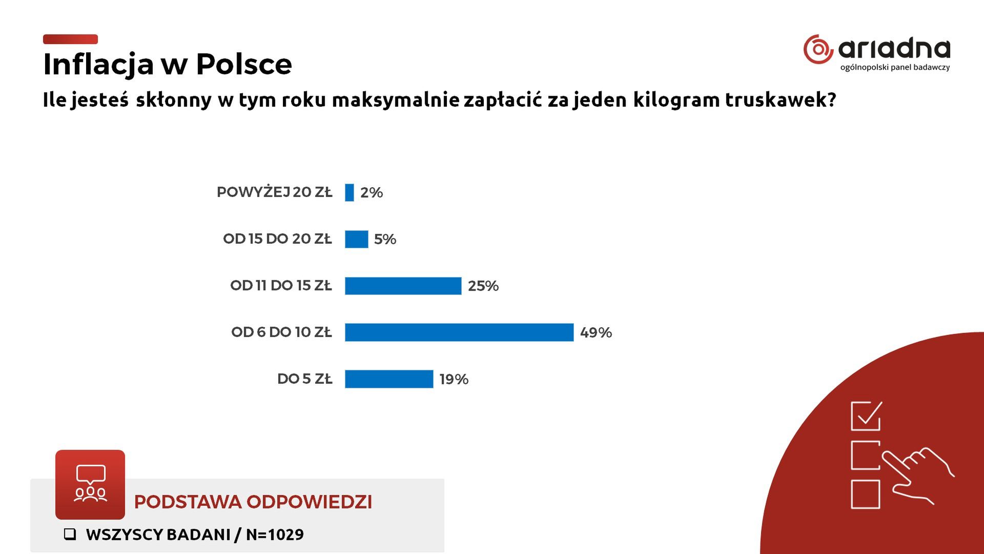 Źródło: Ariadna